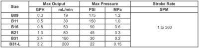 EJ Series Metering Pumps | Walchem, Iwaki America Inc.