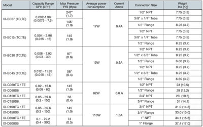 IX Series Metering Pumps | Walchem, Iwaki America Inc.