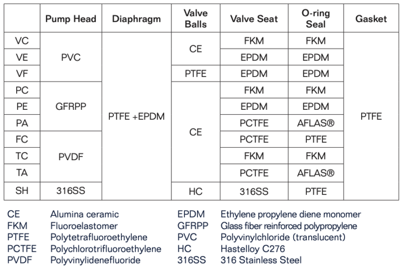 EWN-Y Series Metering Pumps | Walchem, Iwaki America Inc.